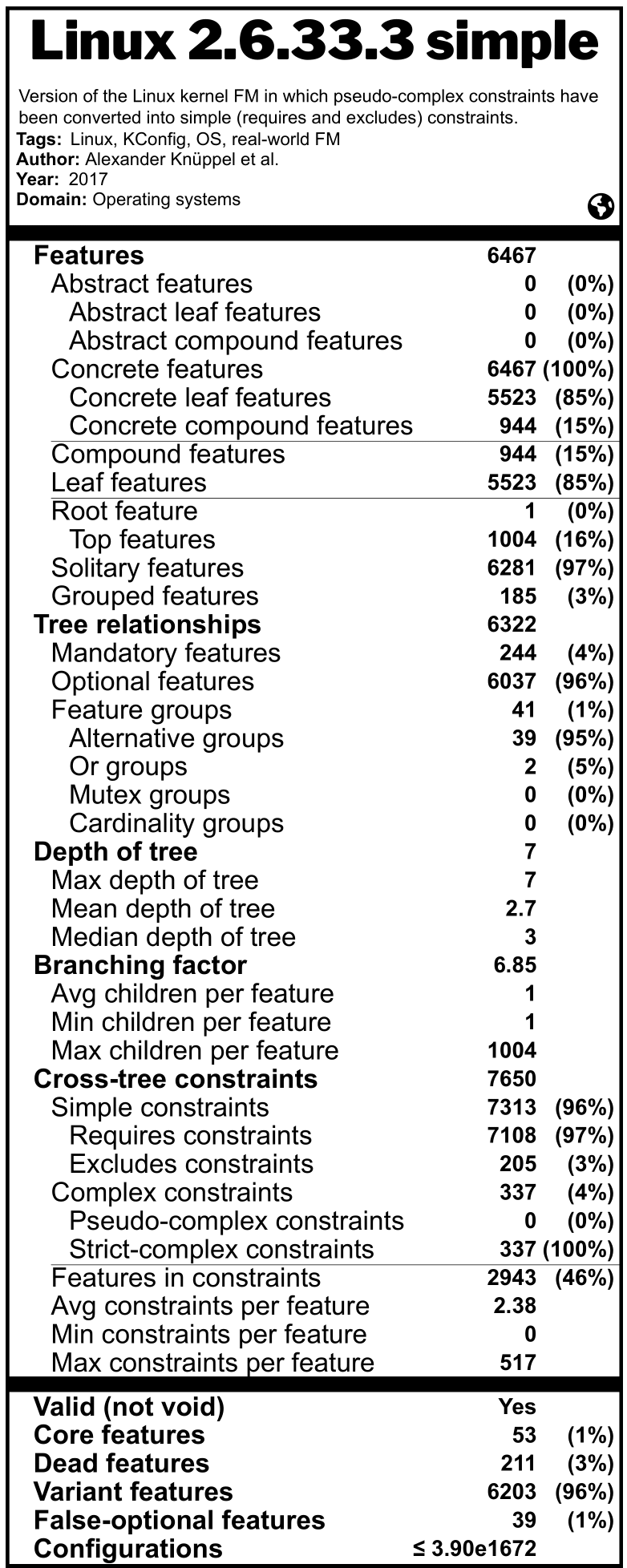 Fact Label of the Linux feature model